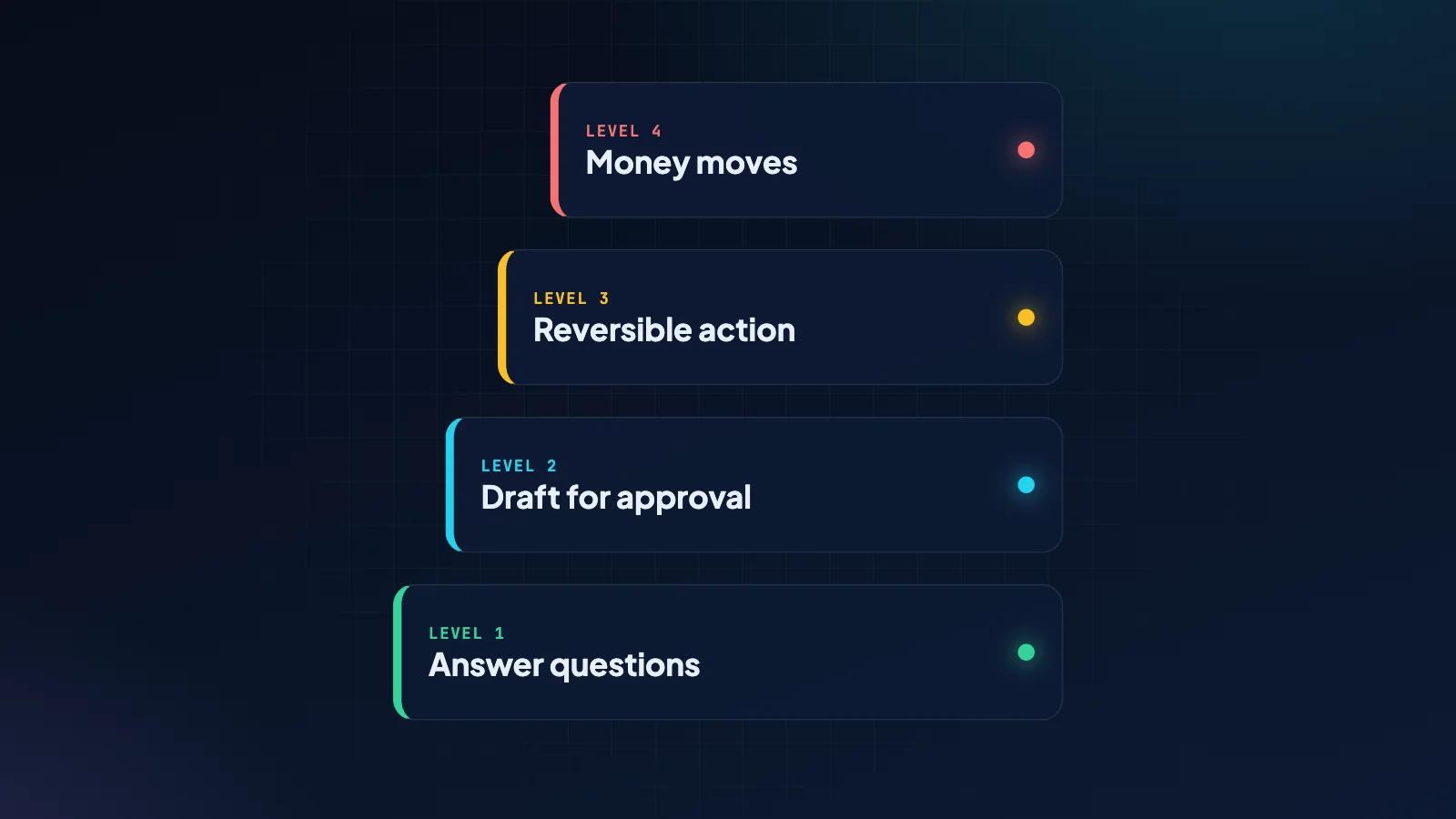 AI Agents Inside the ERP: What They Can Safely Do in 2026 and What They Shouldn't