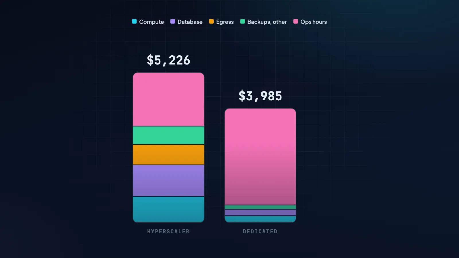 Cloud Repatriation for SMBs: When Leaving the Hyperscalers Saves Money, and When It Doesn't