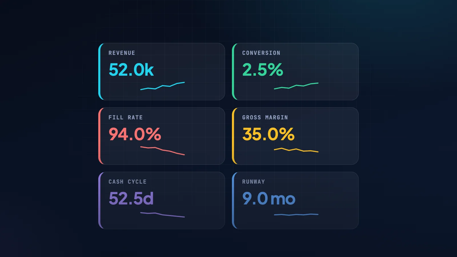 The 12 KPIs a growing business should watch, and a dashboard people actually use