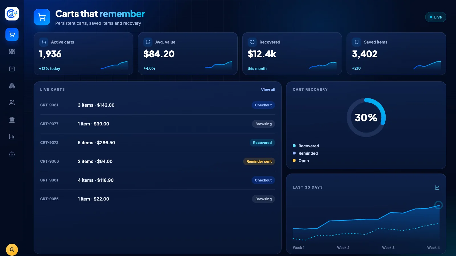 Cart workspace inside the Store Console admin