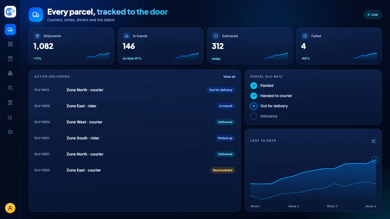Delivery workspace inside the Store Console admin