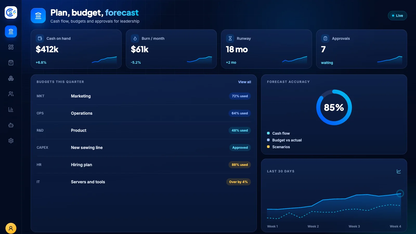 Finance workspace inside the Store Console admin