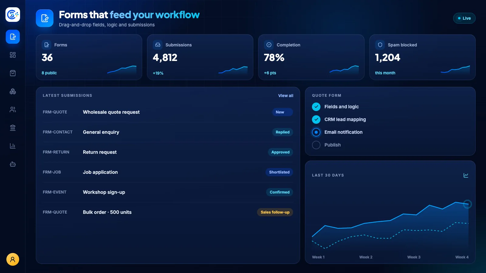 Form Builder workspace inside the Store Console admin
