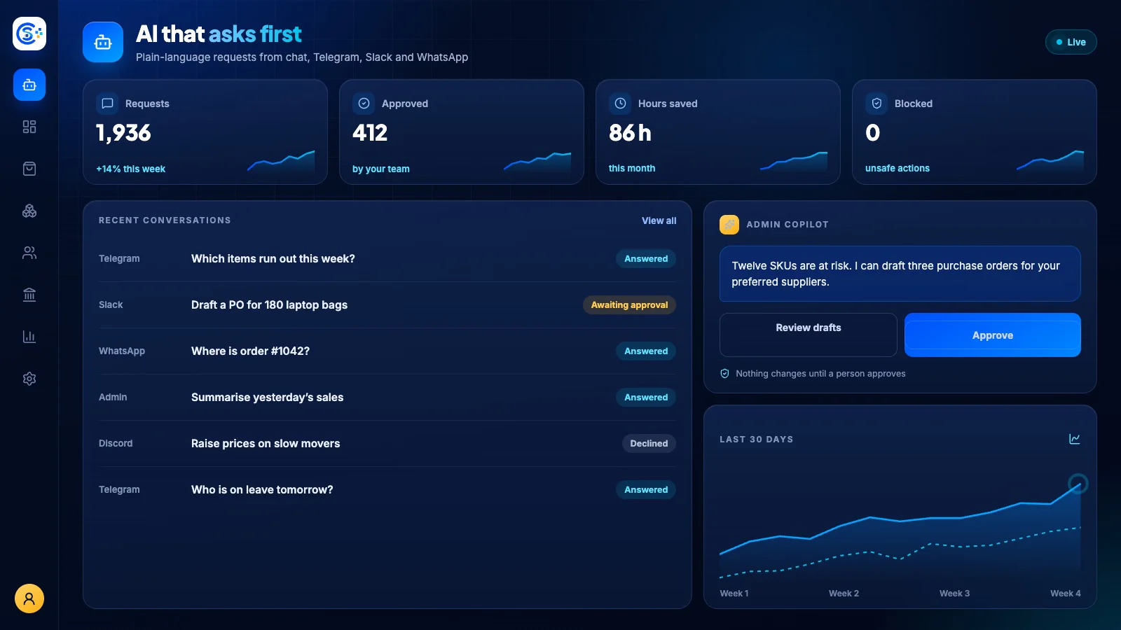 AI Intelligence workspace inside the Store Console admin