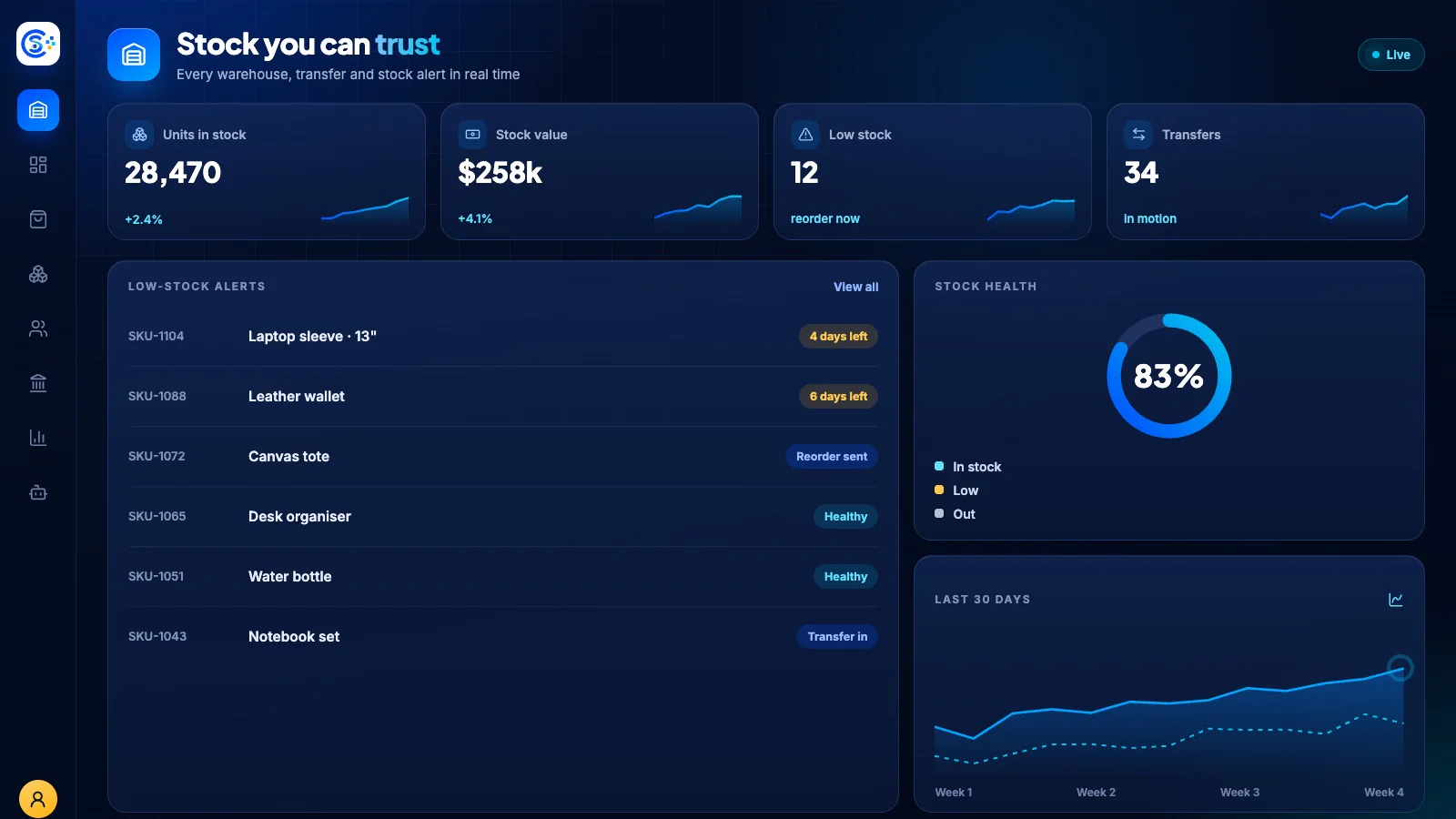 Store Console multi-warehouse inventory recording stock movements live