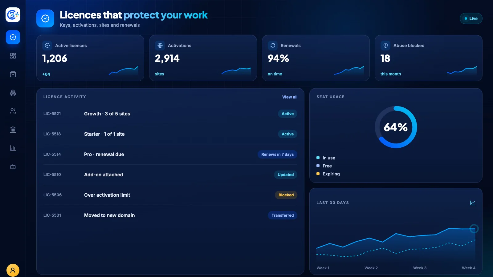 License workspace inside the Store Console admin