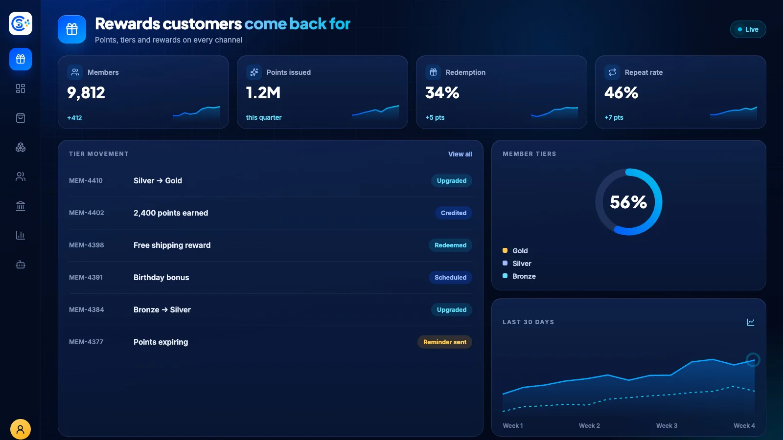 Loyalty workspace inside the Store Console admin