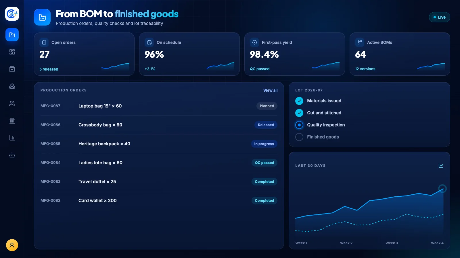 Manufacturing workspace inside the Store Console admin