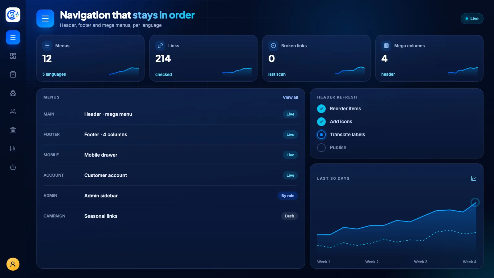 Menu workspace inside the Store Console admin