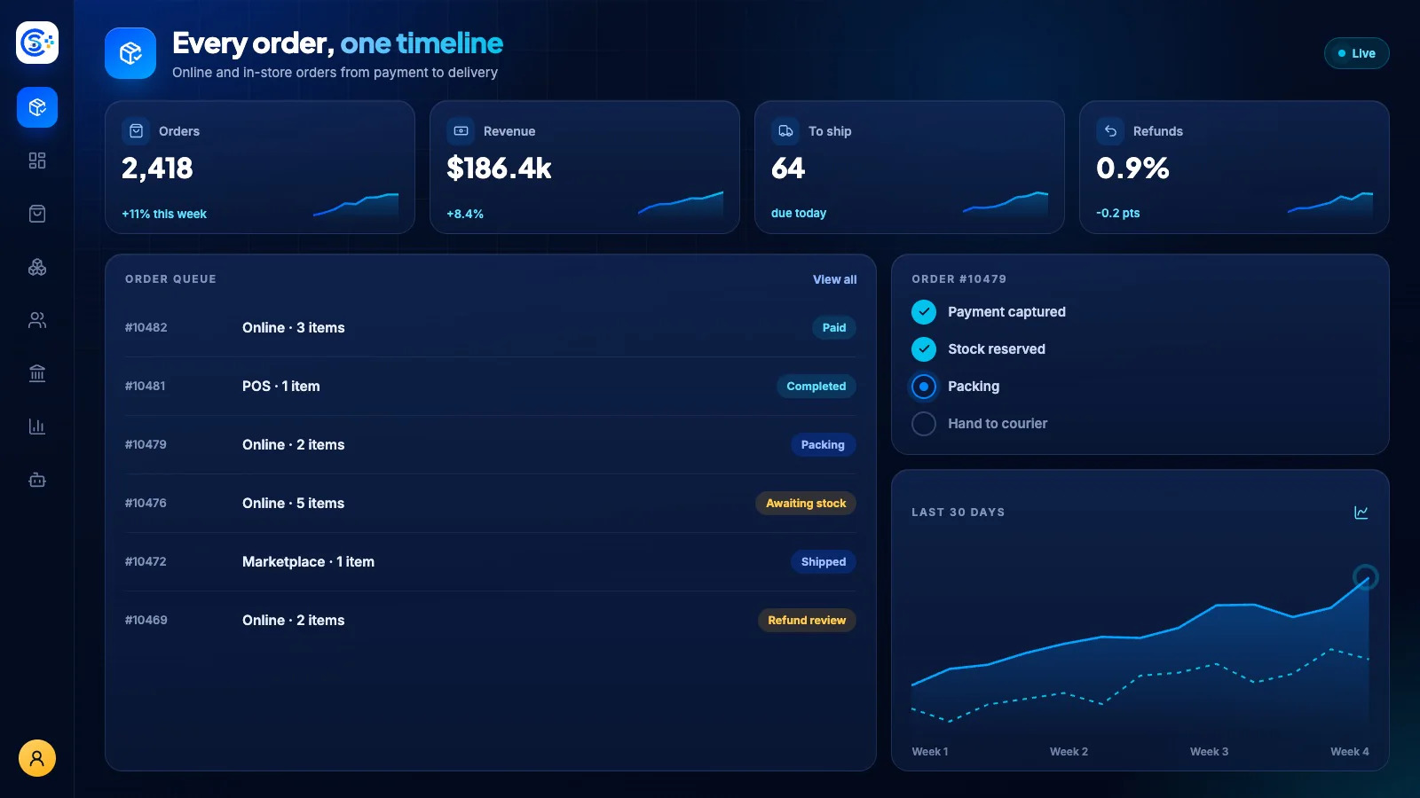 Order Management workspace inside the Store Console admin