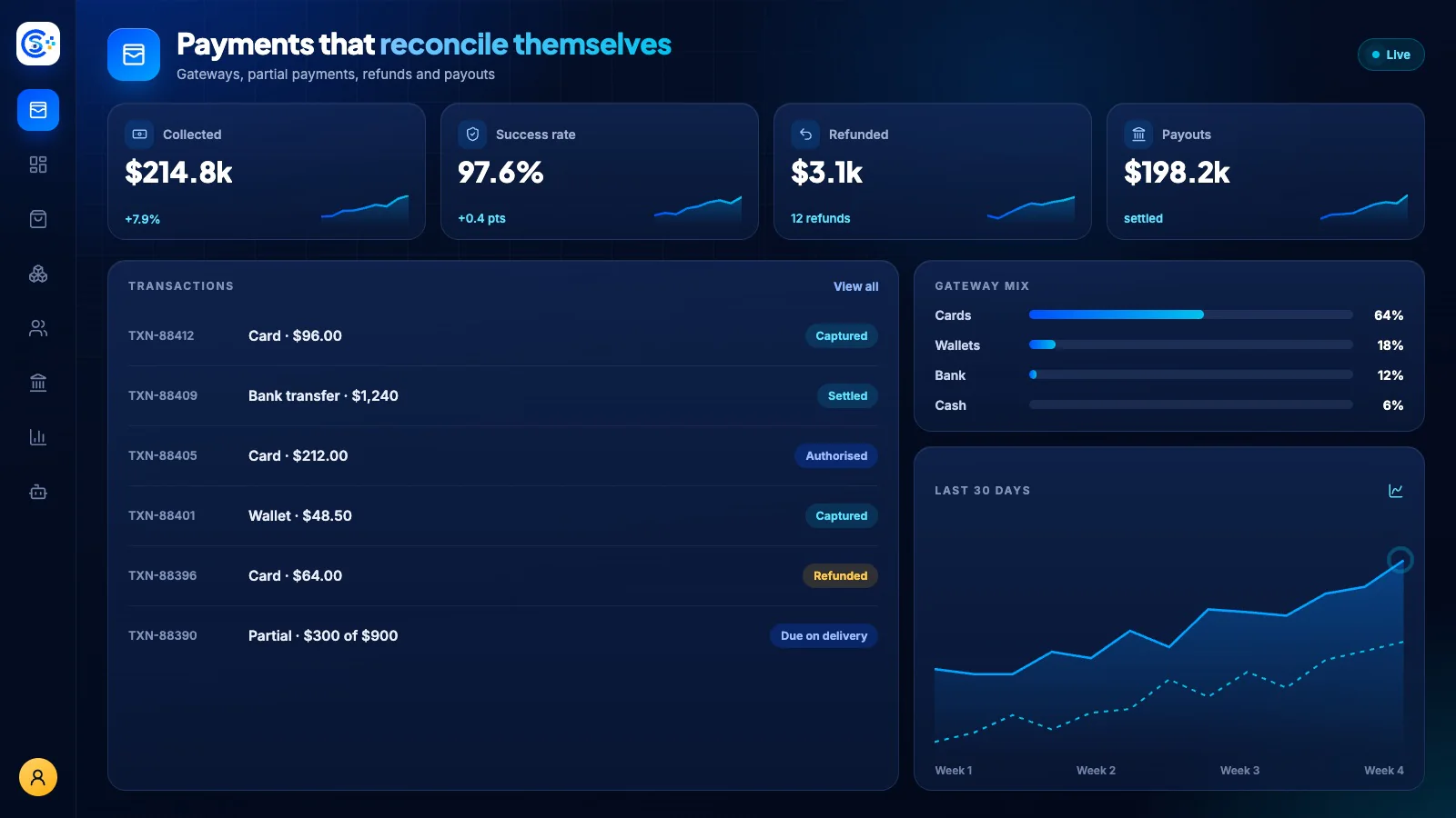 Payments workspace inside the Store Console admin