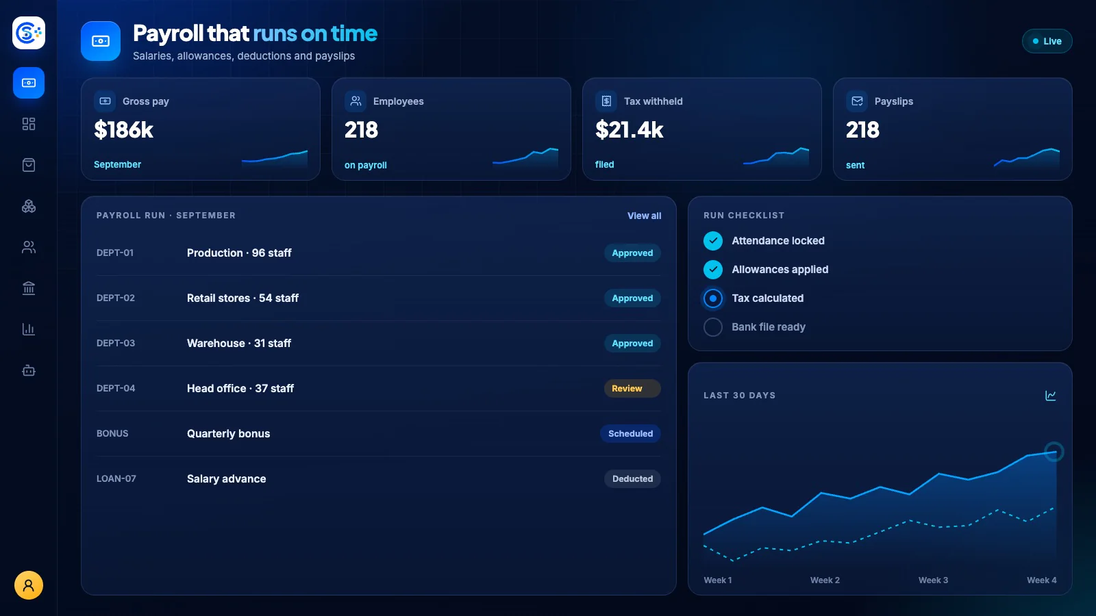 Payroll workspace inside the Store Console admin
