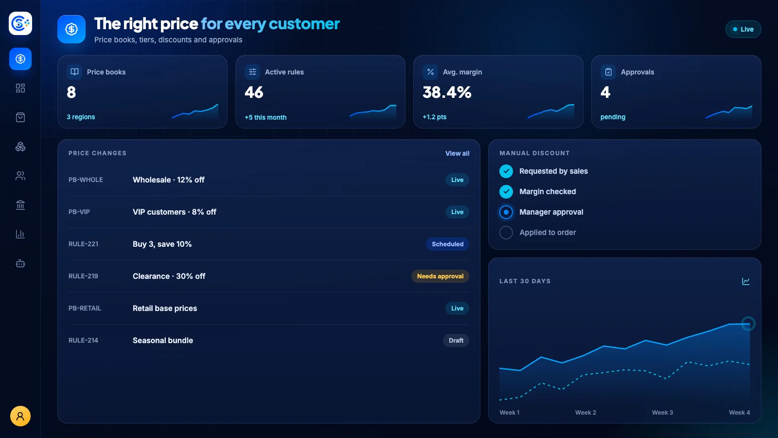 Pricing workspace inside the Store Console admin