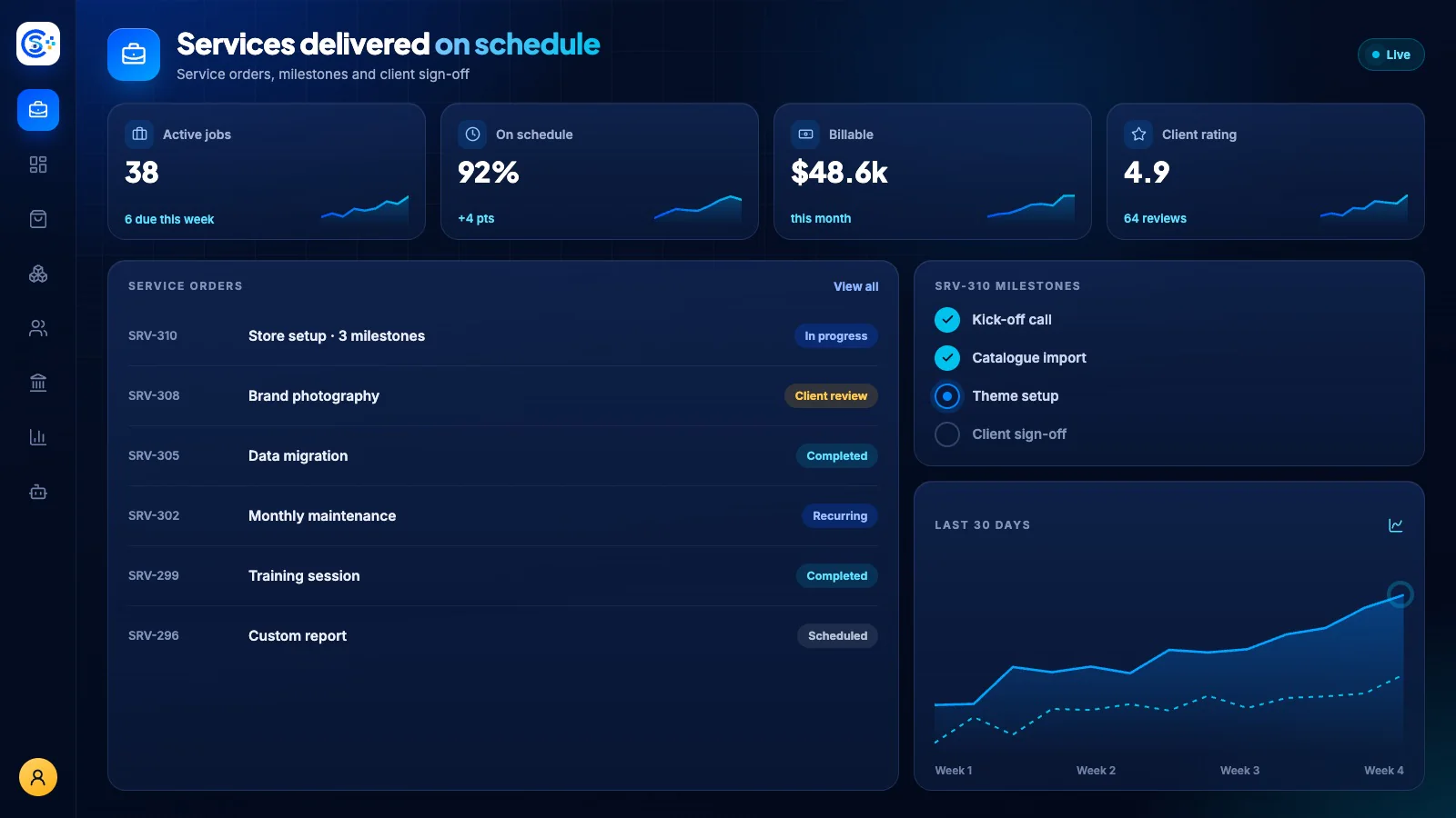 Service Delivery workspace inside the Store Console admin