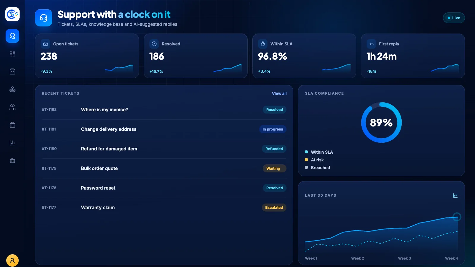Support workspace inside the Store Console admin
